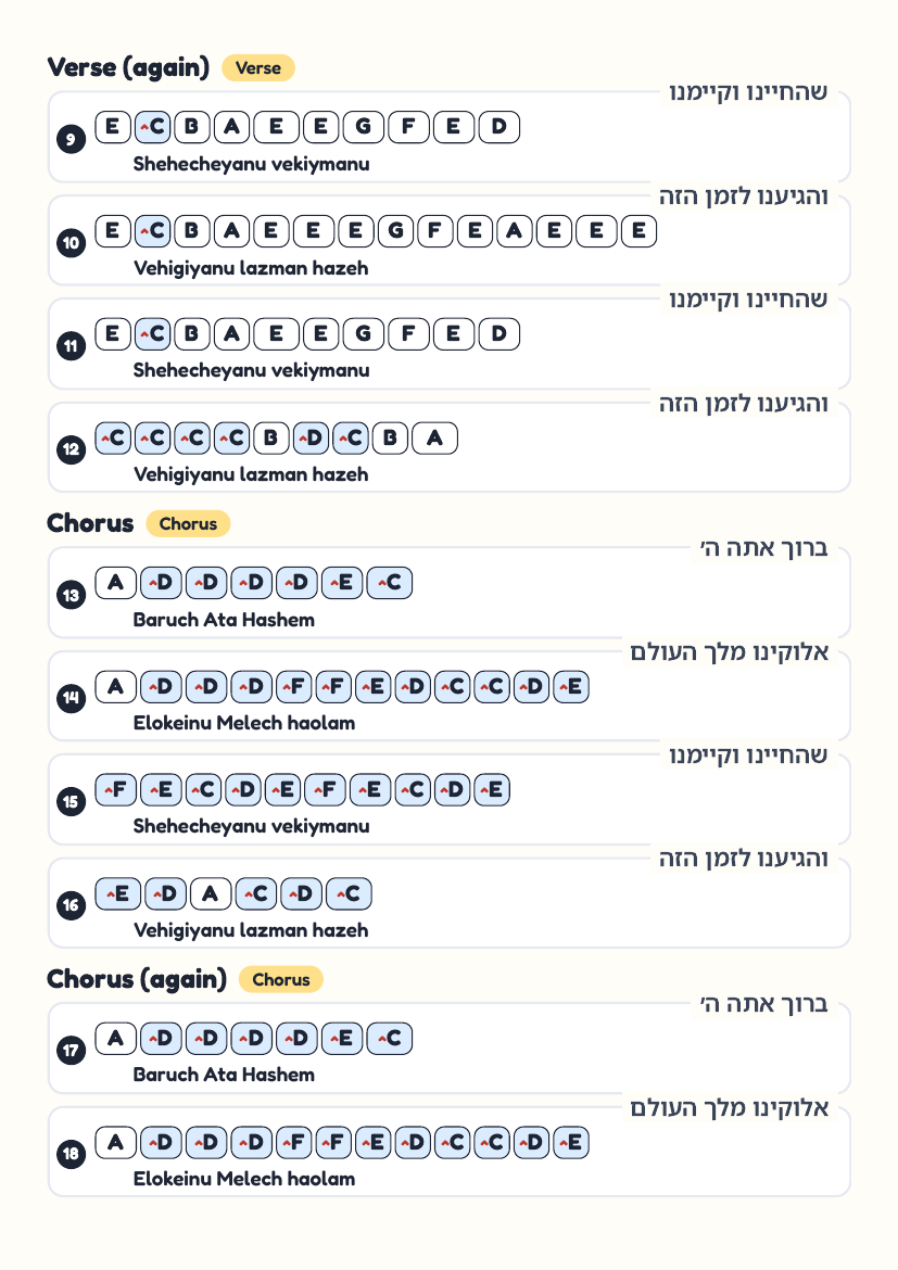 Shehecheyanu page 2