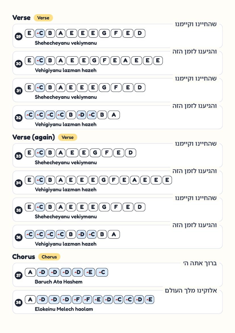 Shehecheyanu page 4
