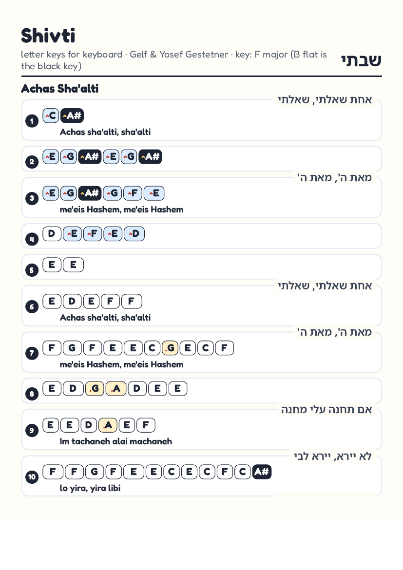 Shivti page 1