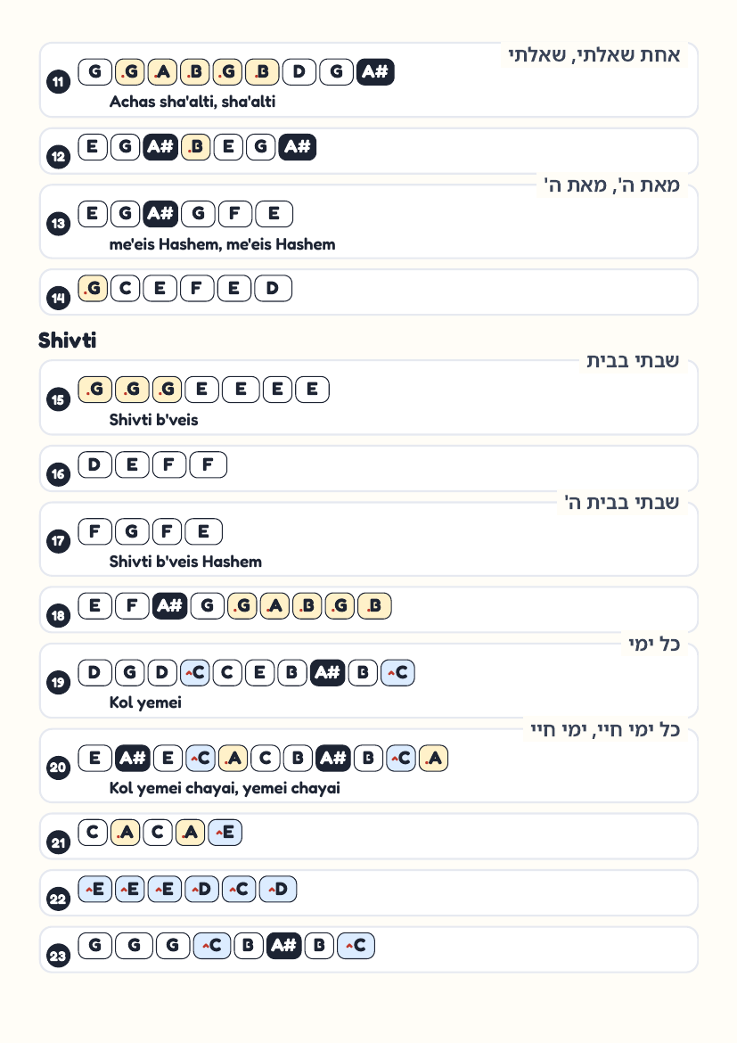 Shivti page 2