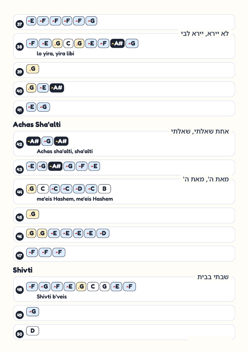 Shivti page 4