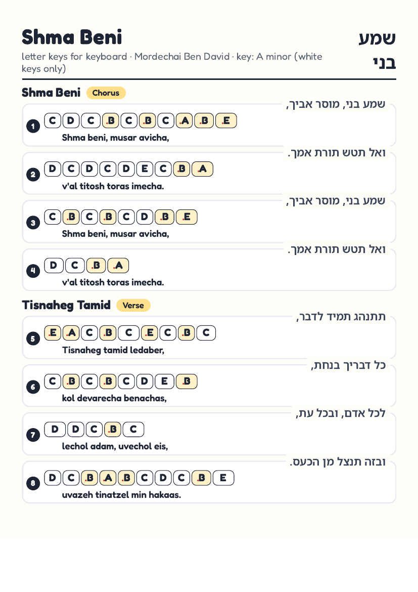 Shma Beni page 1