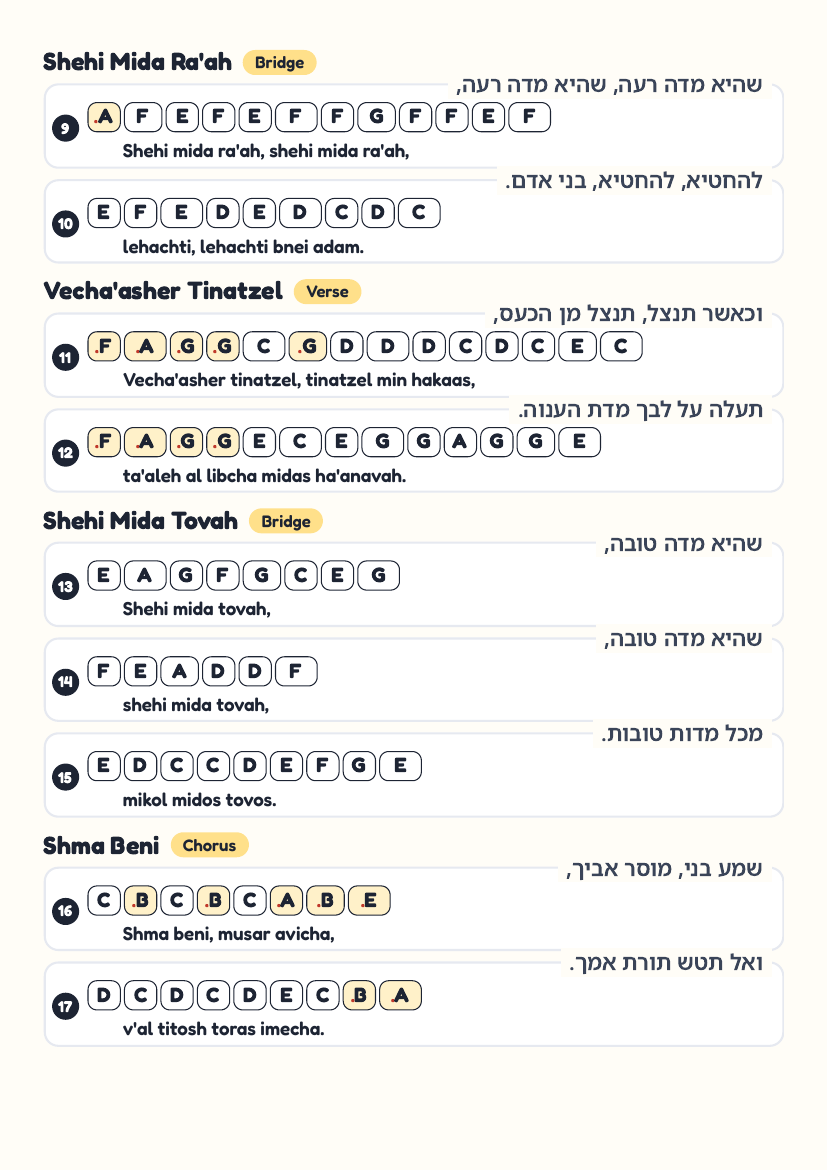 Shma Beni page 2