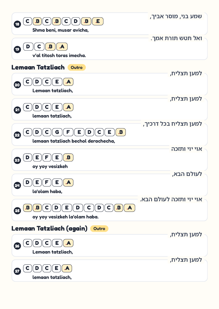 Shma Beni page 3