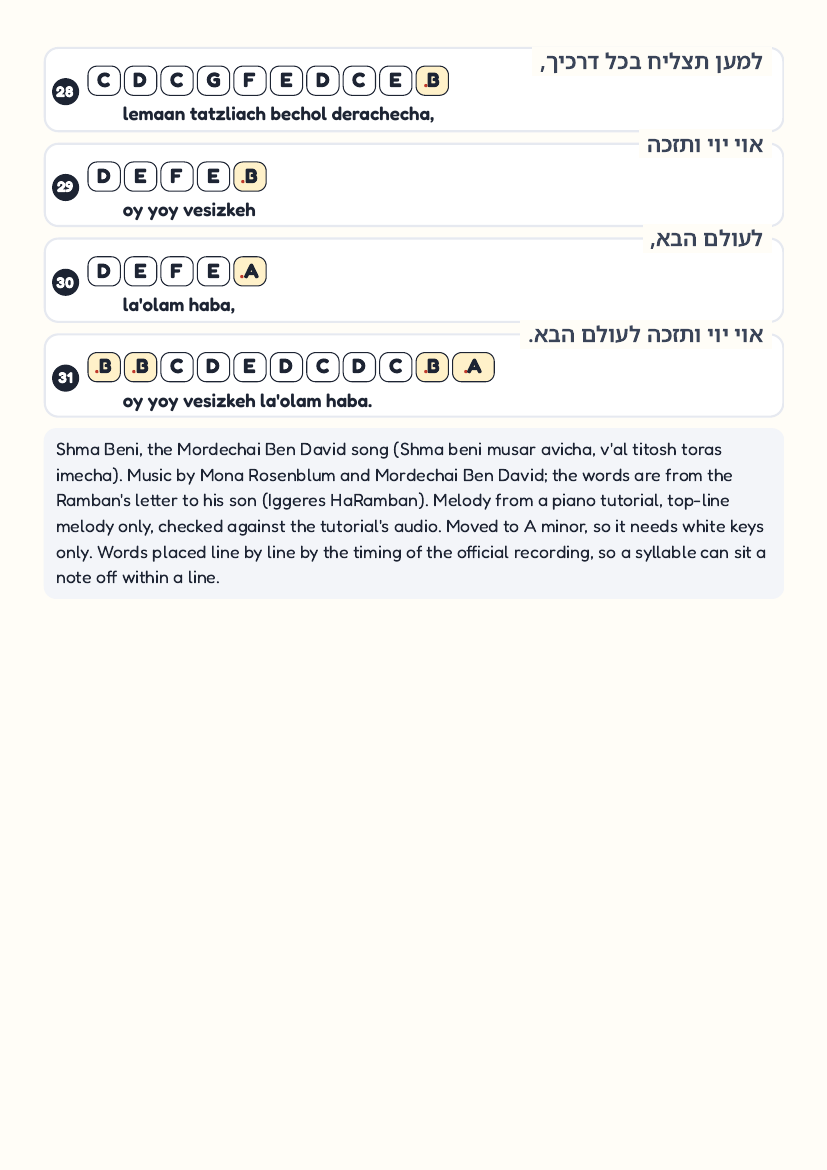 Shma Beni page 4
