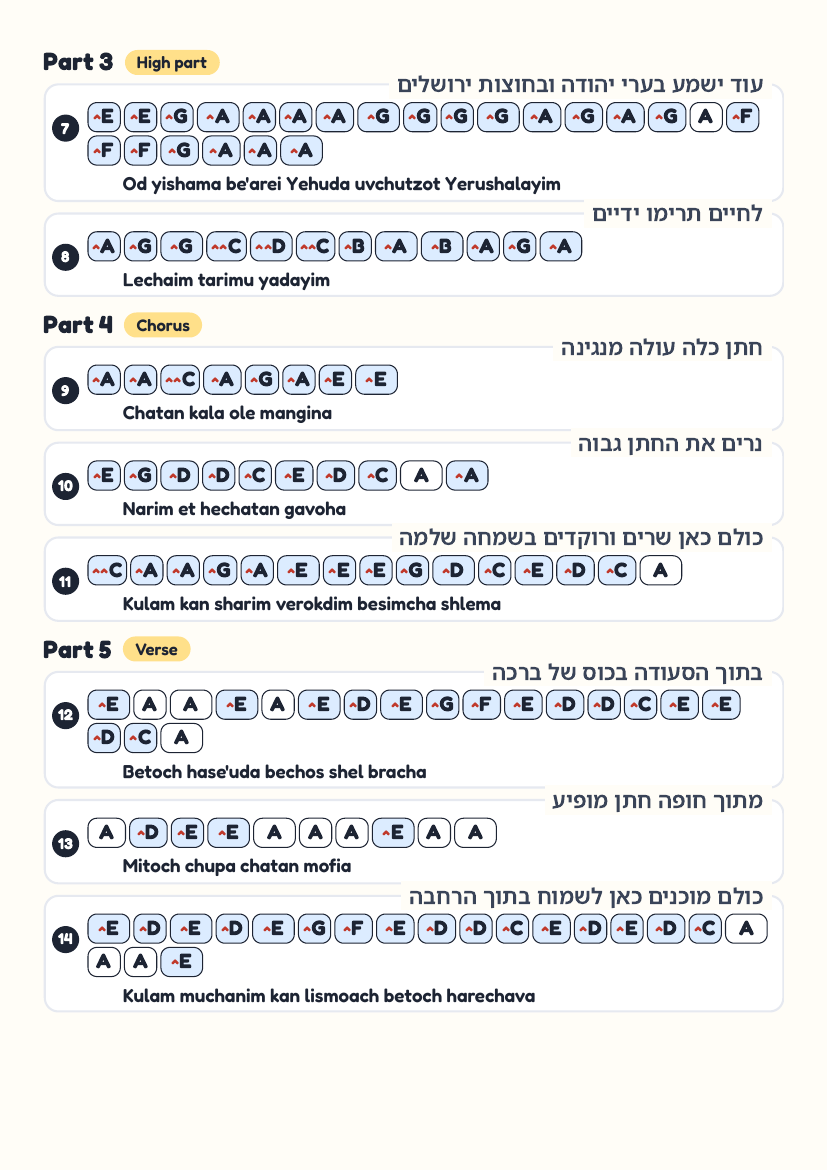 Simcha Shlema page 2