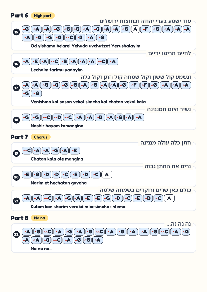 Simcha Shlema page 3