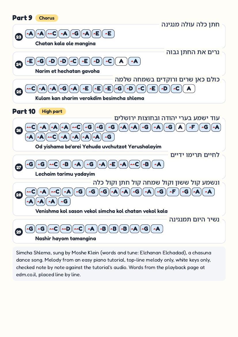 Simcha Shlema page 4