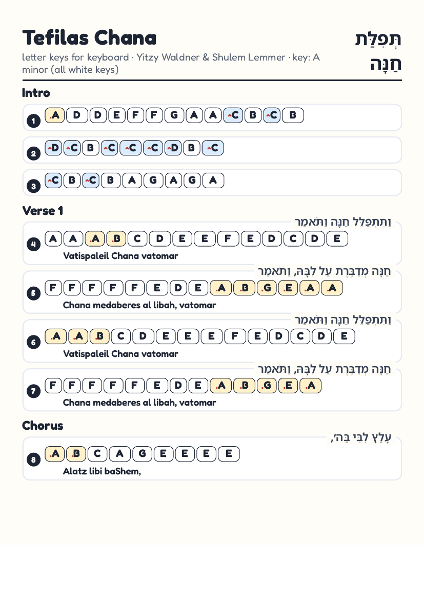 Tefilas Chana page 1