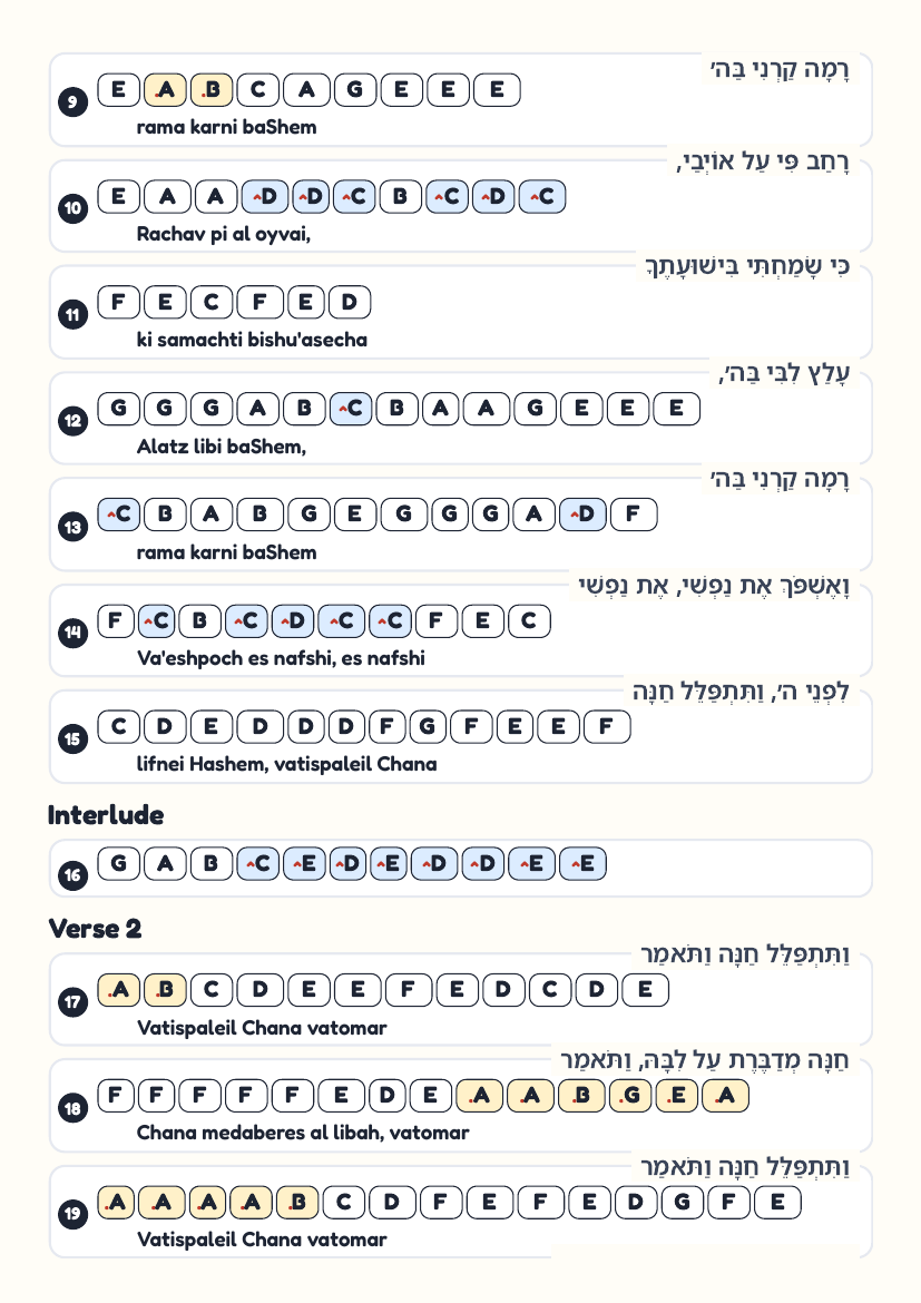 Tefilas Chana page 2