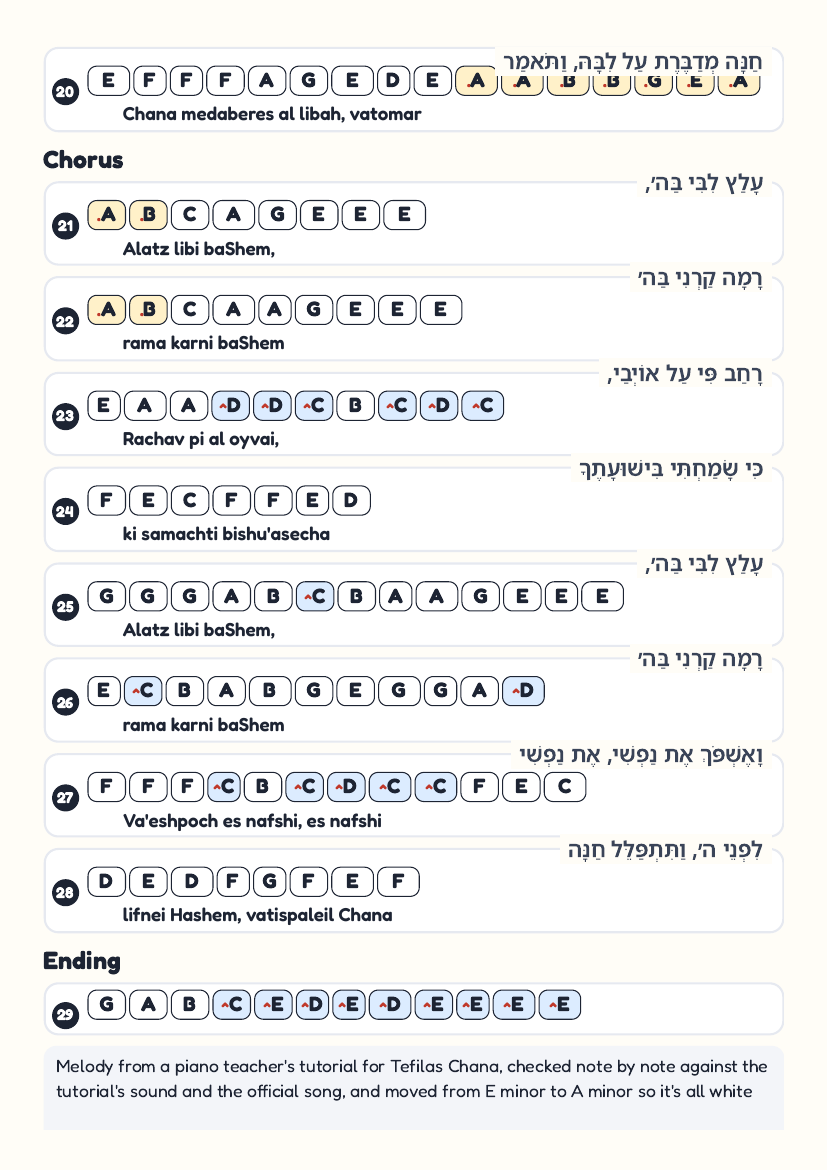 Tefilas Chana page 3