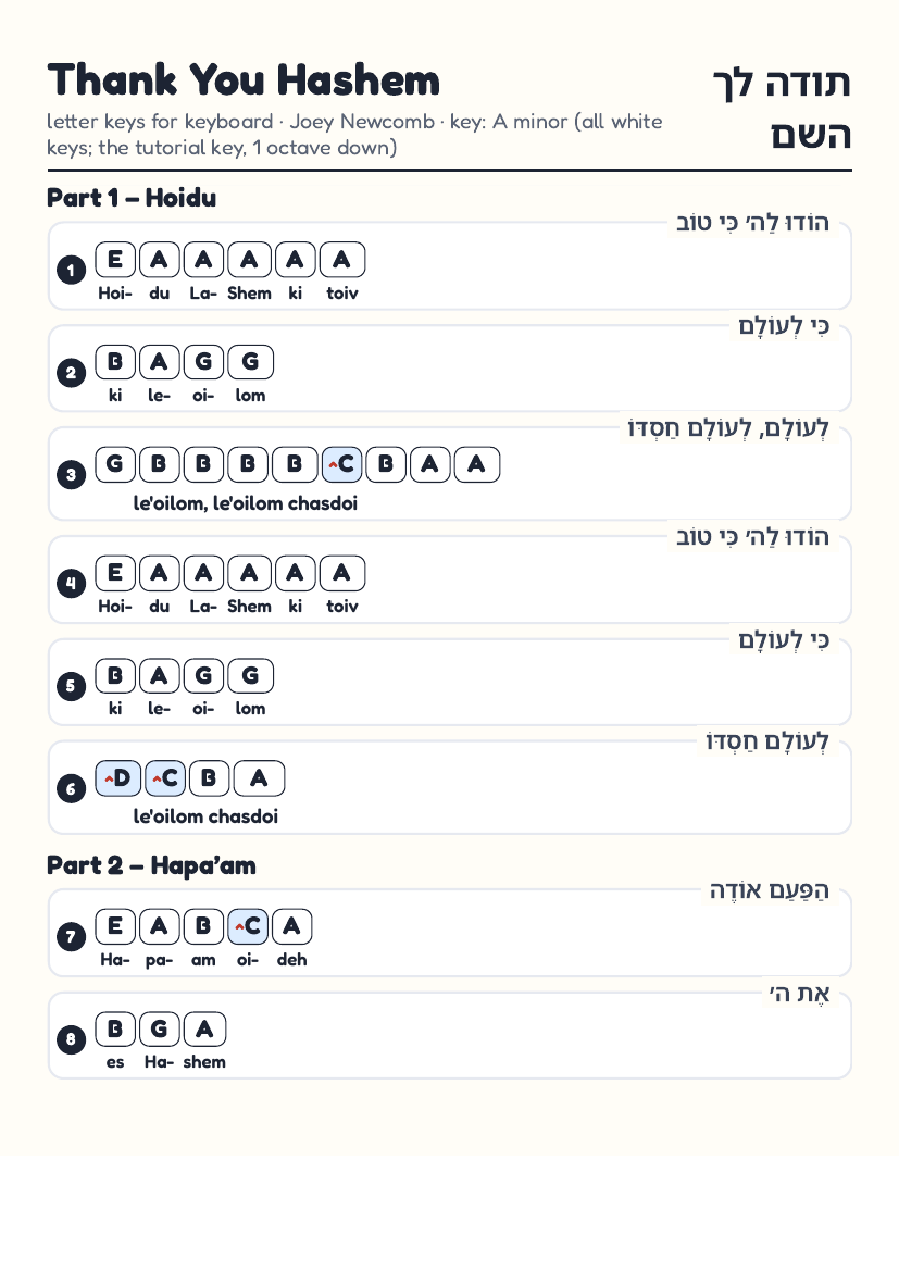 Thank You Hashem by Joey Newcomb – keyboard letter-key sheet page 1