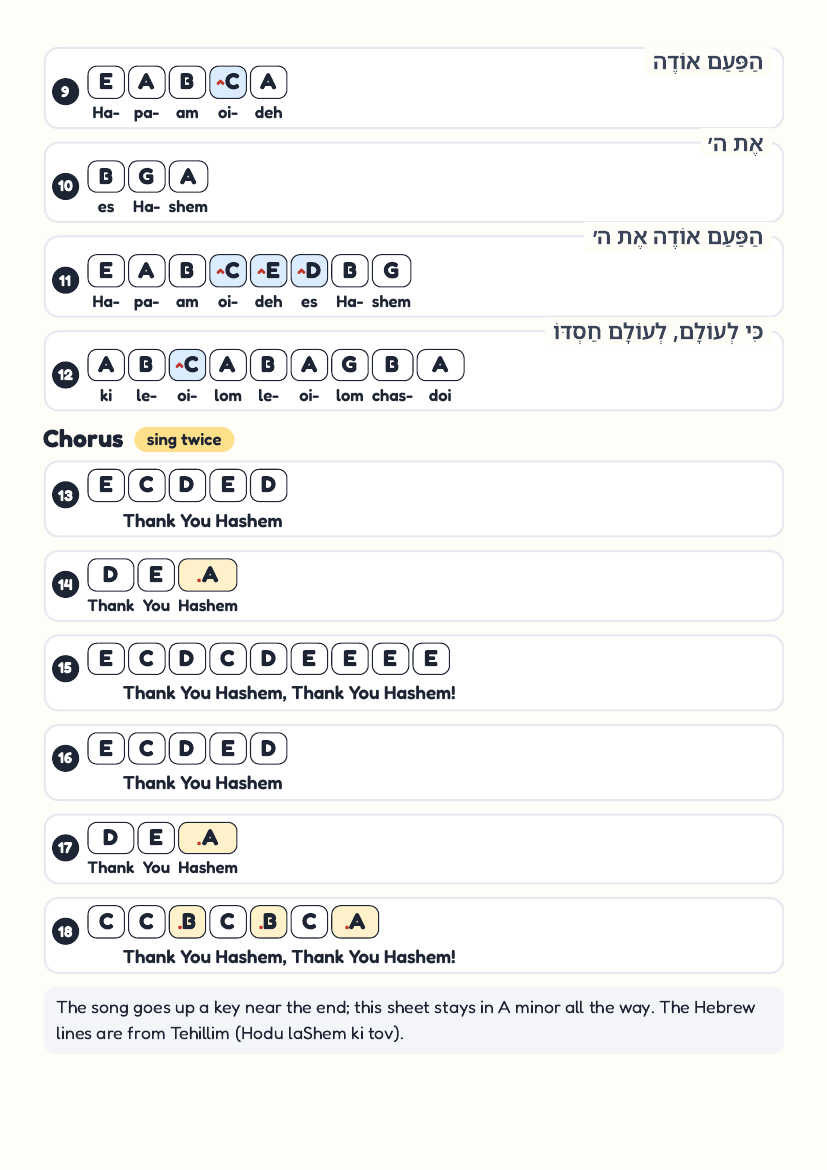 Thank You Hashem by Joey Newcomb – keyboard letter-key sheet page 2