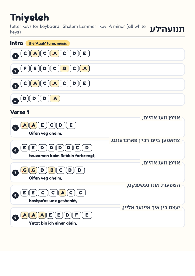 Tniyeleh by Shulem Lemmer – keyboard letter-key sheet page 1