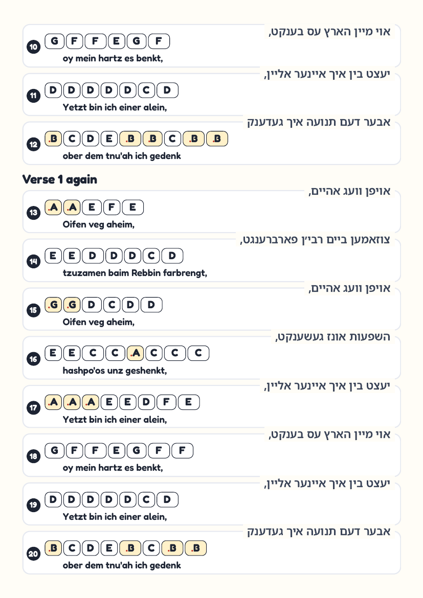 Tniyeleh by Shulem Lemmer – keyboard letter-key sheet page 2