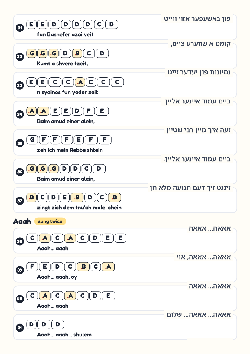 Tniyeleh by Shulem Lemmer – keyboard letter-key sheet page 4
