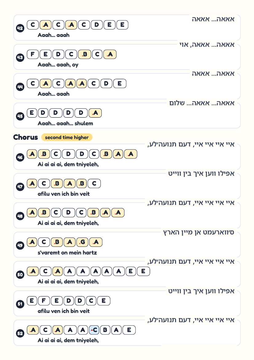 Tniyeleh by Shulem Lemmer – keyboard letter-key sheet page 5