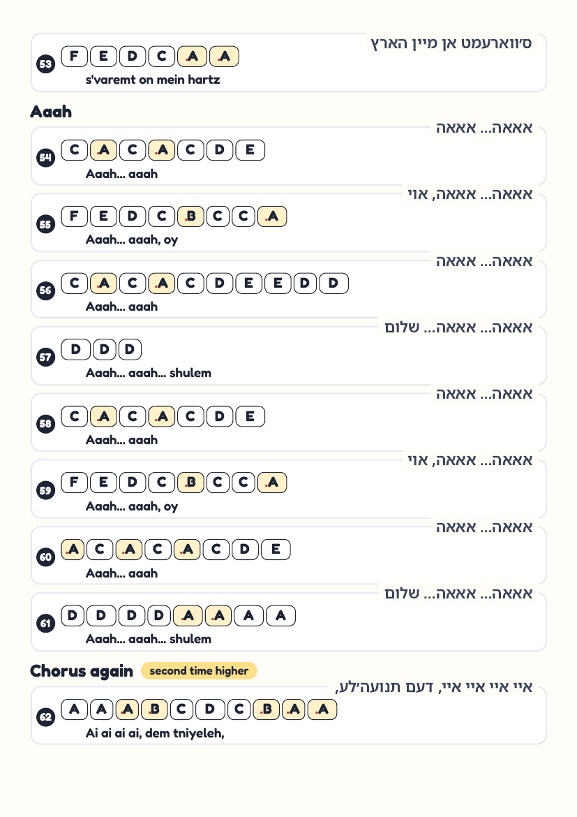 Tniyeleh by Shulem Lemmer – keyboard letter-key sheet page 6