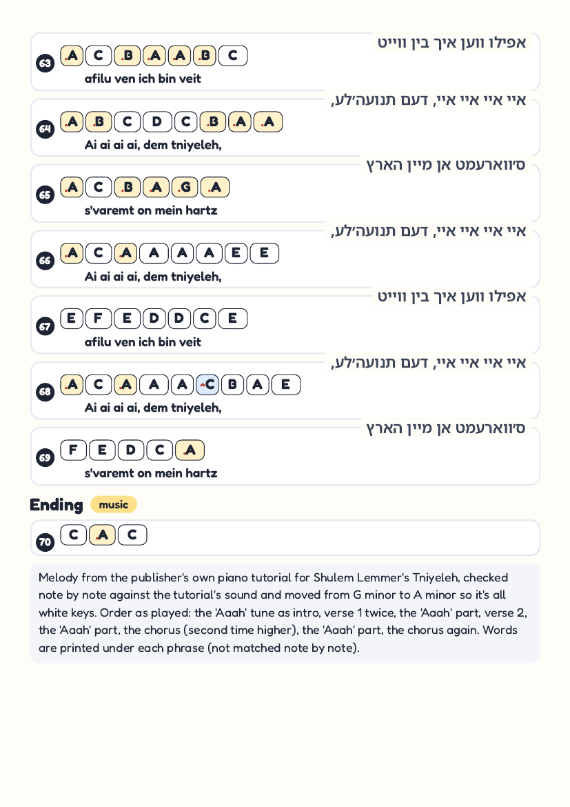 Tniyeleh by Shulem Lemmer – keyboard letter-key sheet page 7