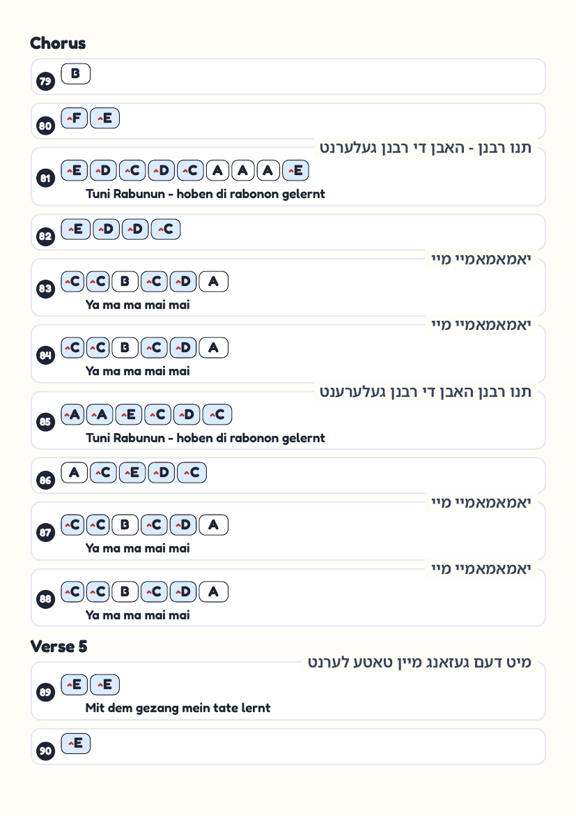 Tuni Rabunun page 7