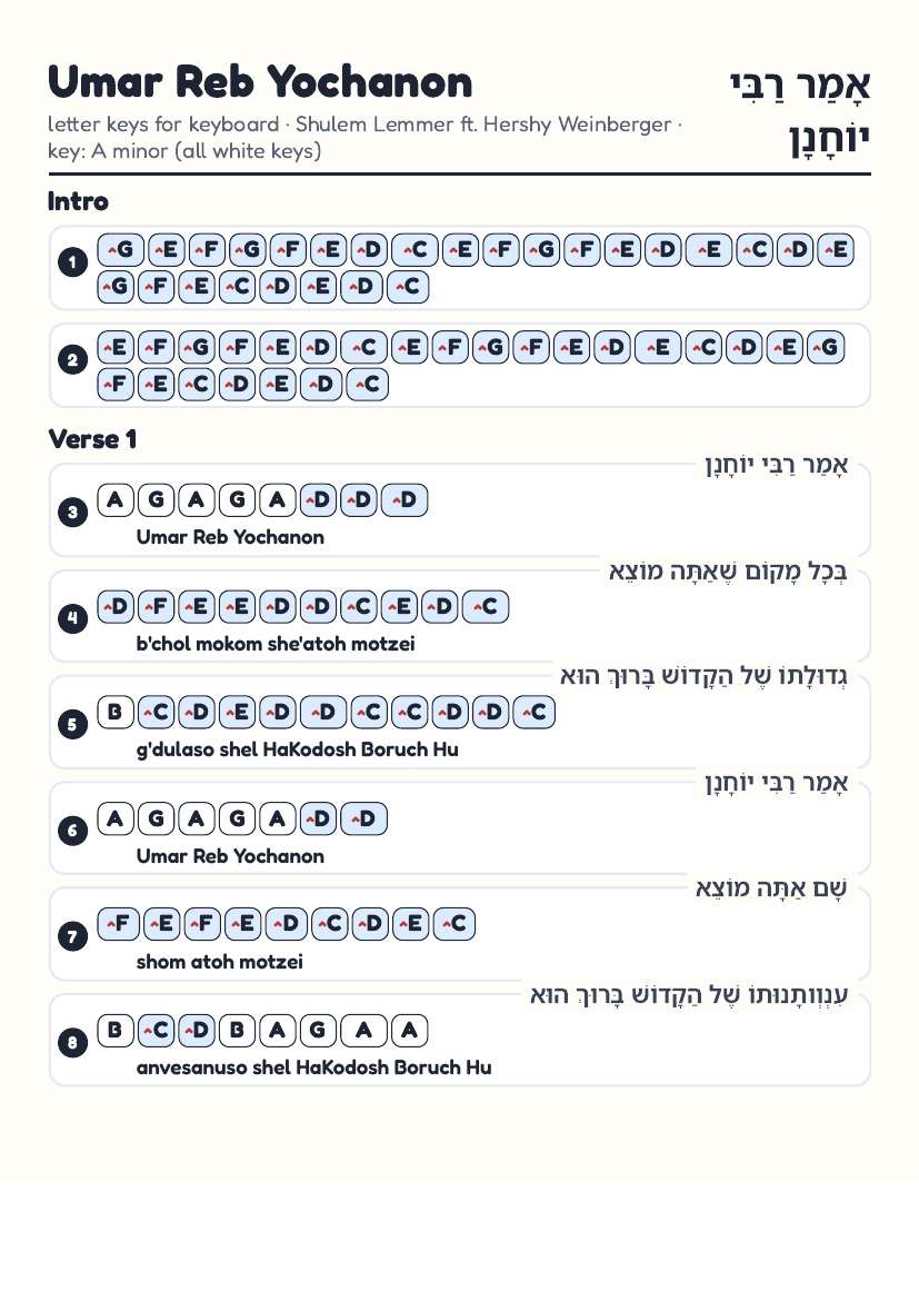Umar Reb Yochanon page 1