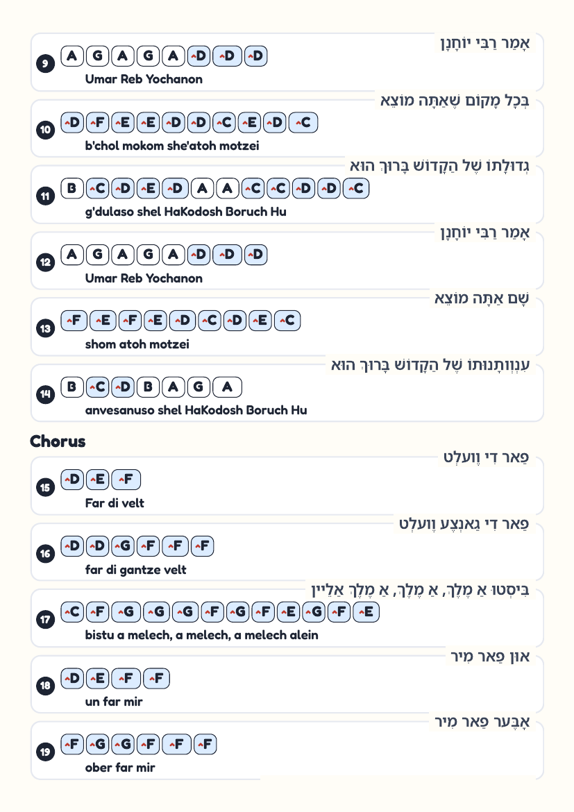 Umar Reb Yochanon page 2