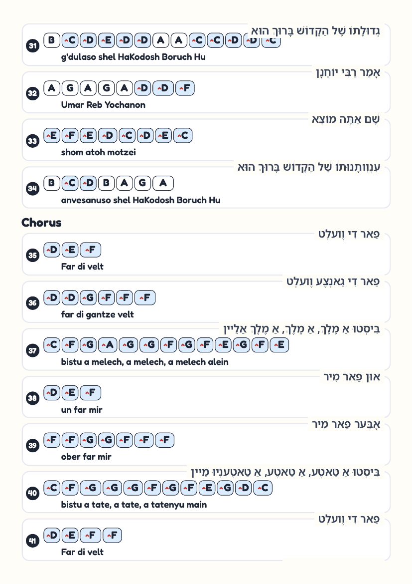 Umar Reb Yochanon page 4