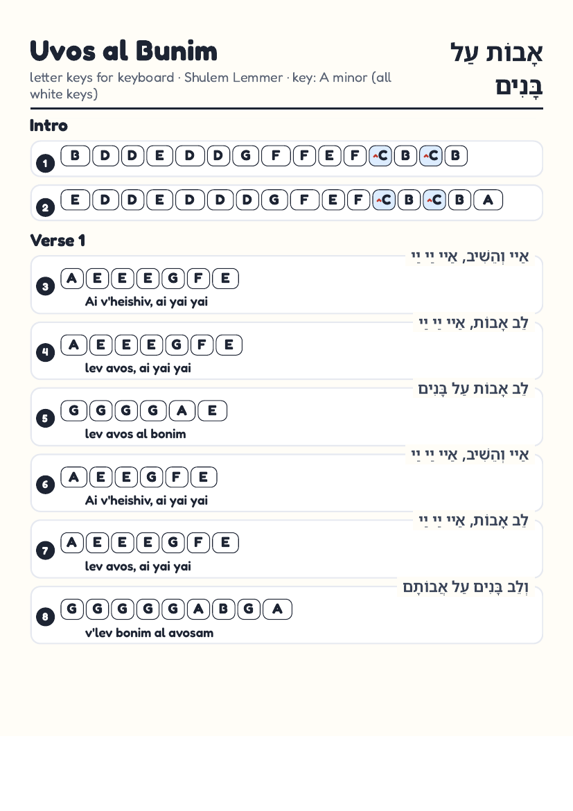 Uvos al Bunim page 1