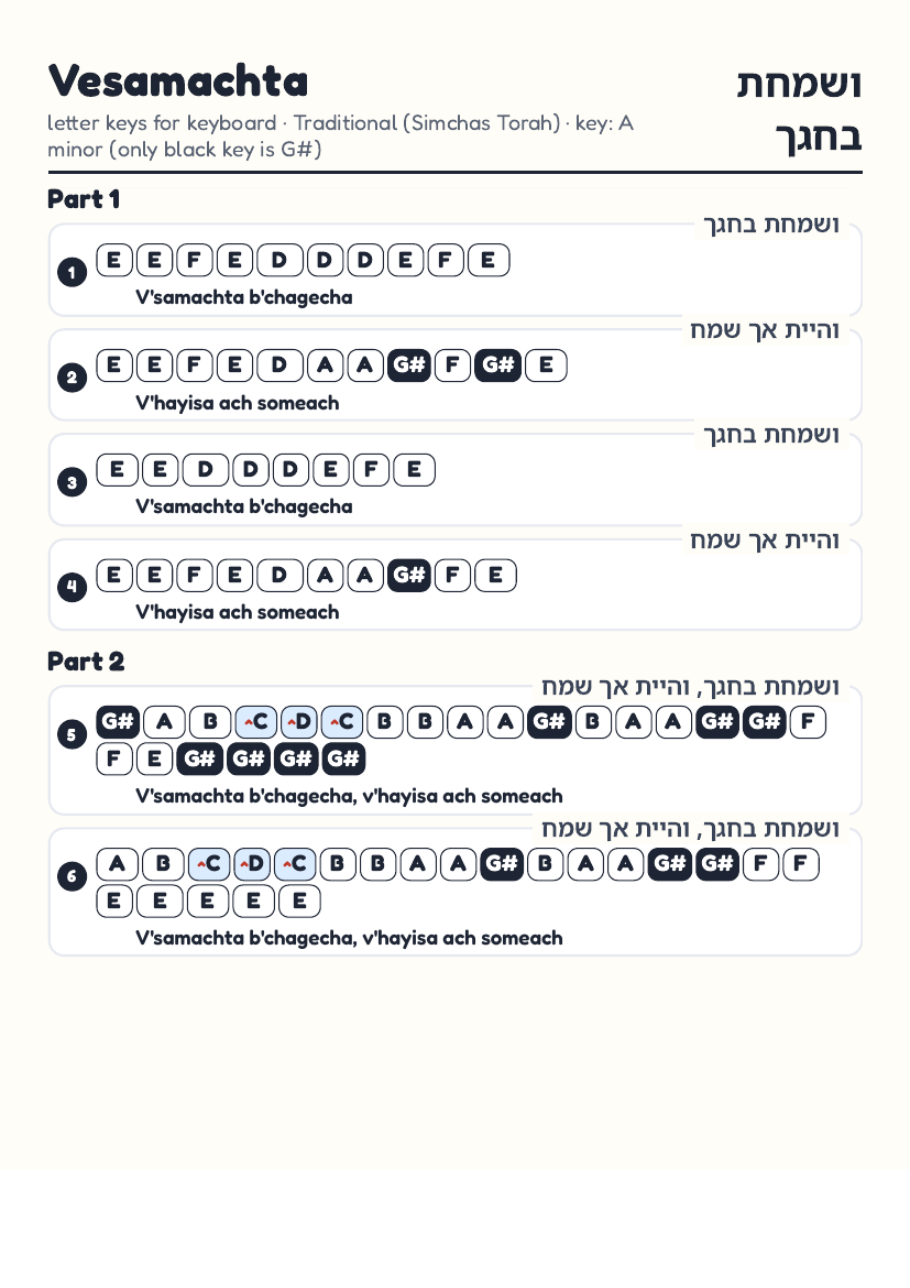 Vesamachta page 1