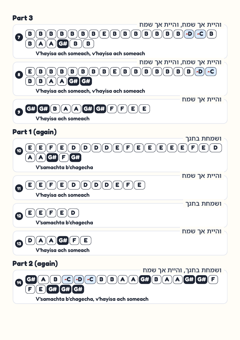 Vesamachta page 2