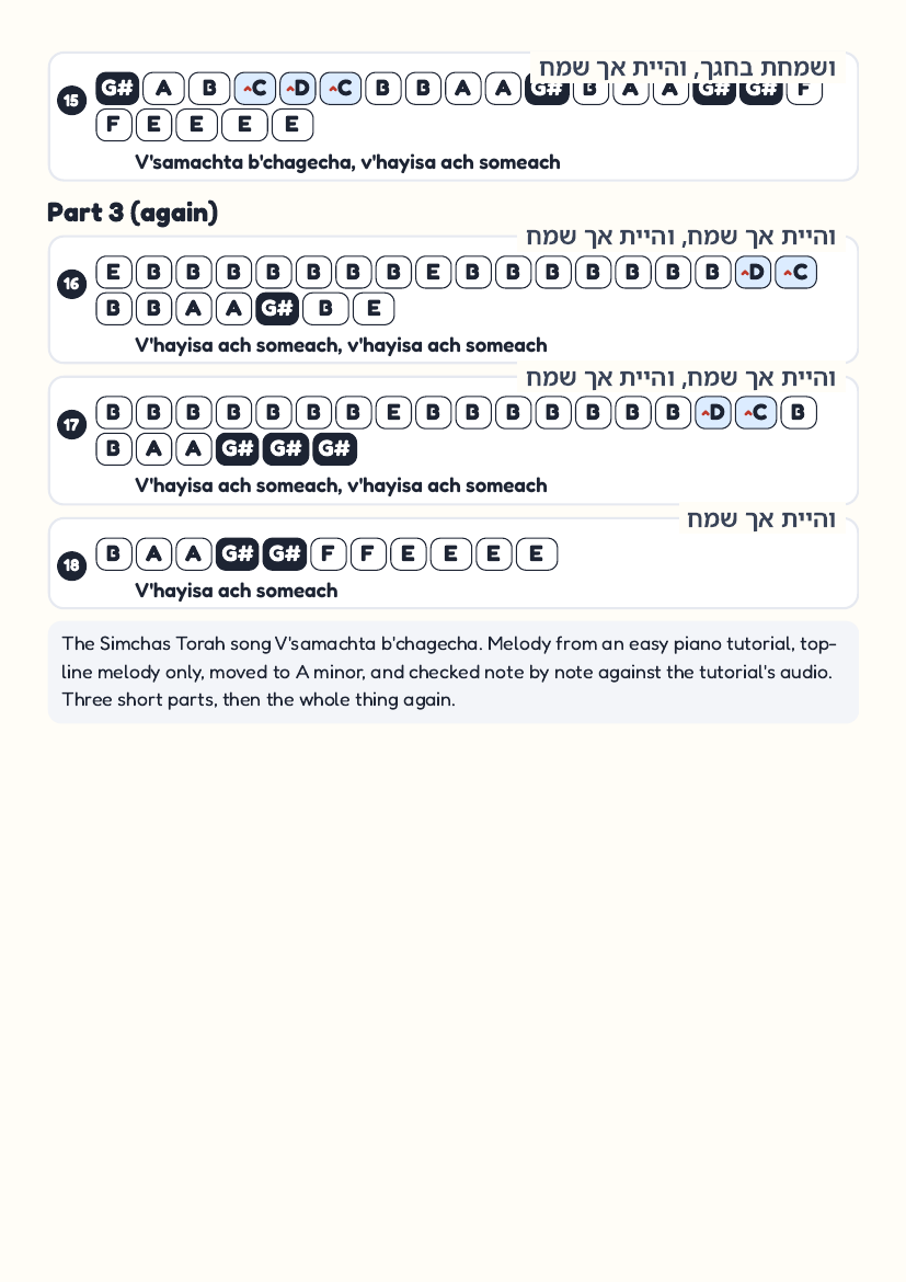 Vesamachta page 3