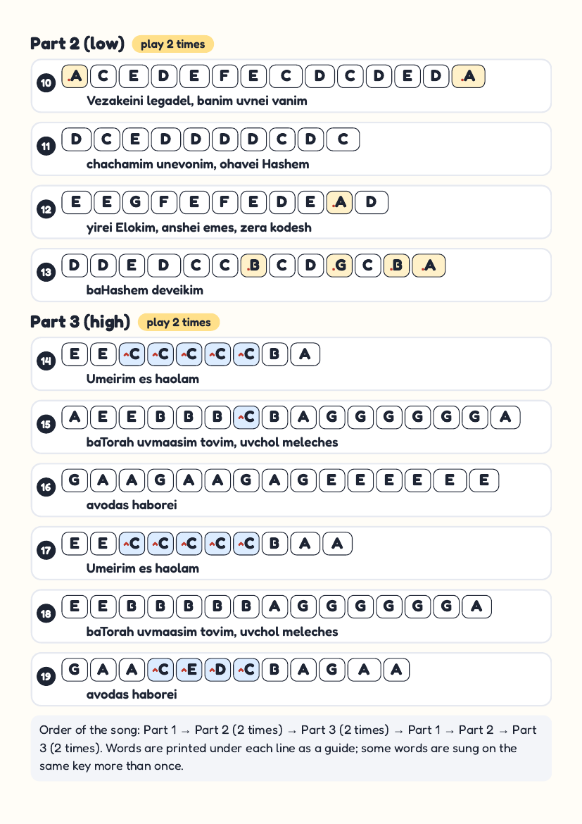 V'zakeini page 2