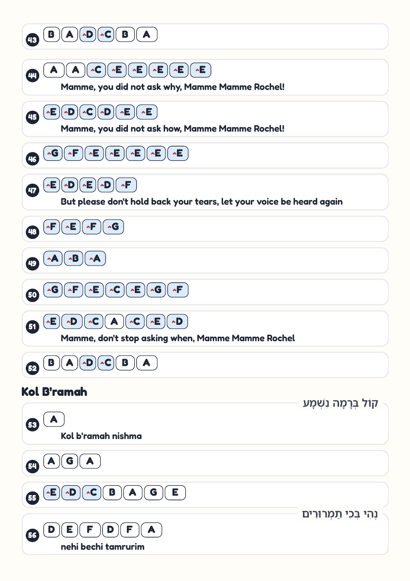 Vshavu Banim page 4