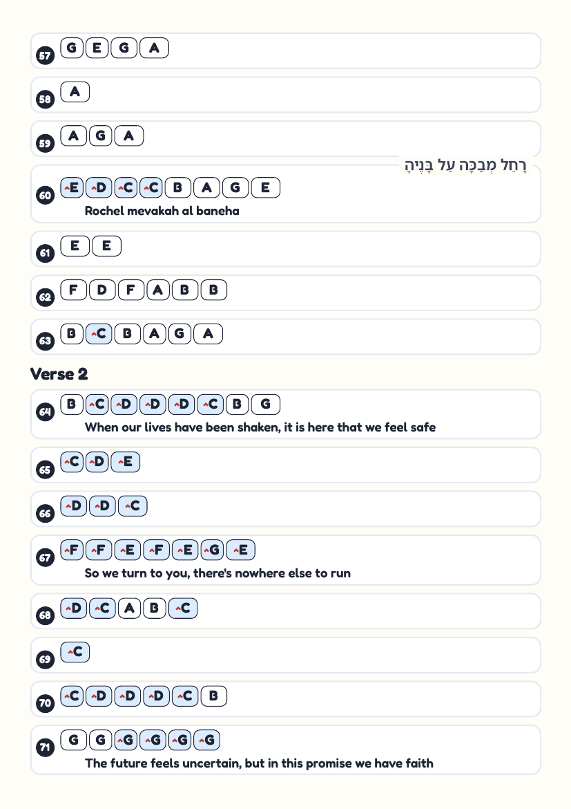 Vshavu Banim page 5
