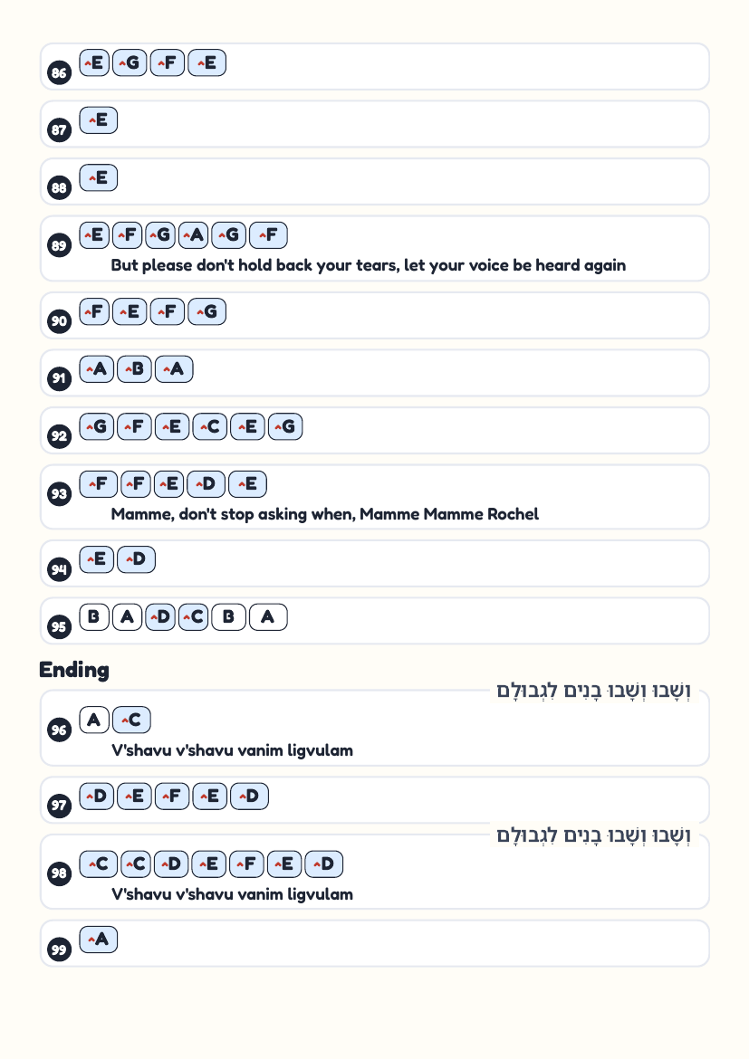 Vshavu Banim page 7