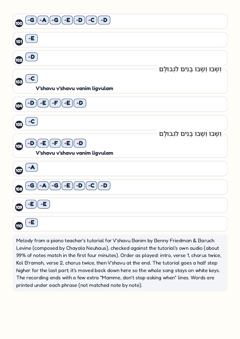 Vshavu Banim page 8