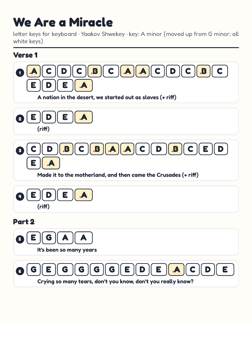 We Are A Miracle by Yaakov Shwekey – keyboard letter-key sheet page 1