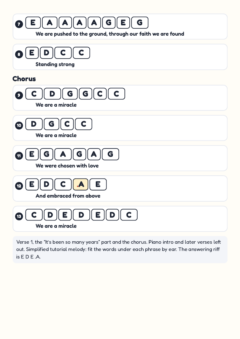 We Are A Miracle by Yaakov Shwekey – keyboard letter-key sheet page 2