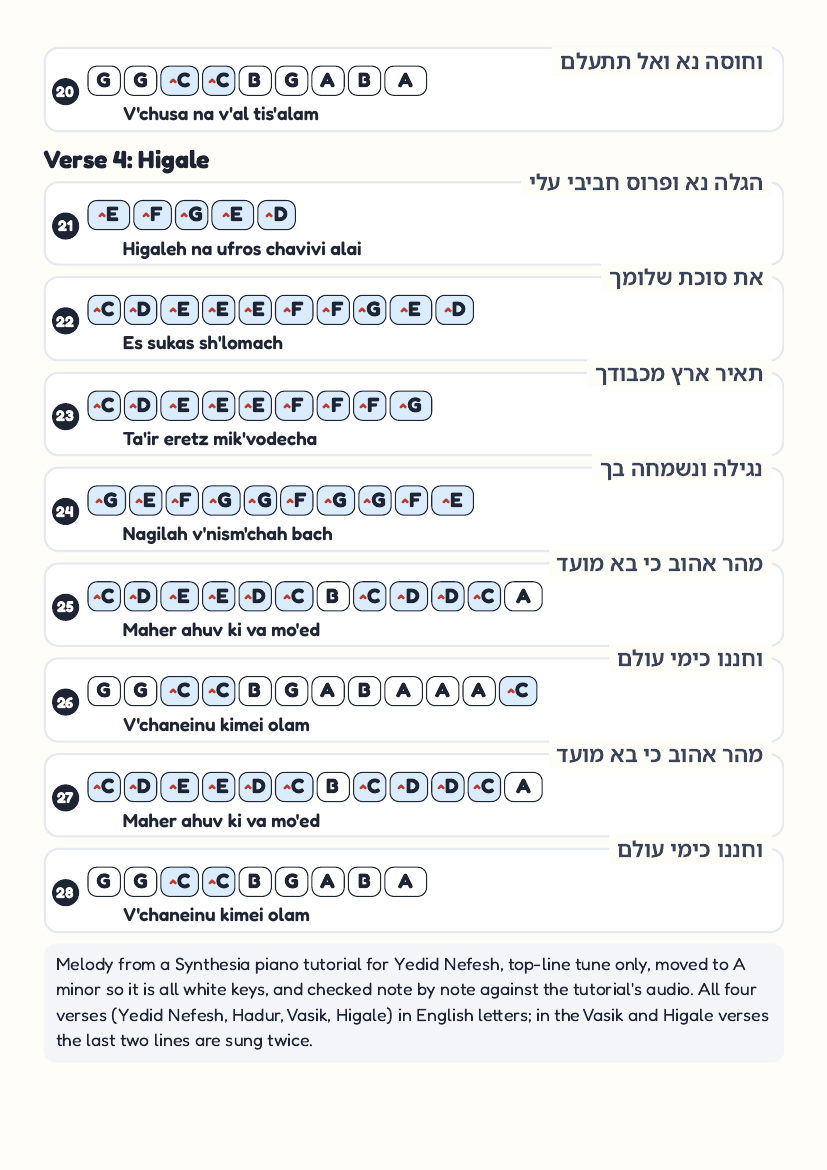 Yedid Nefesh page 3