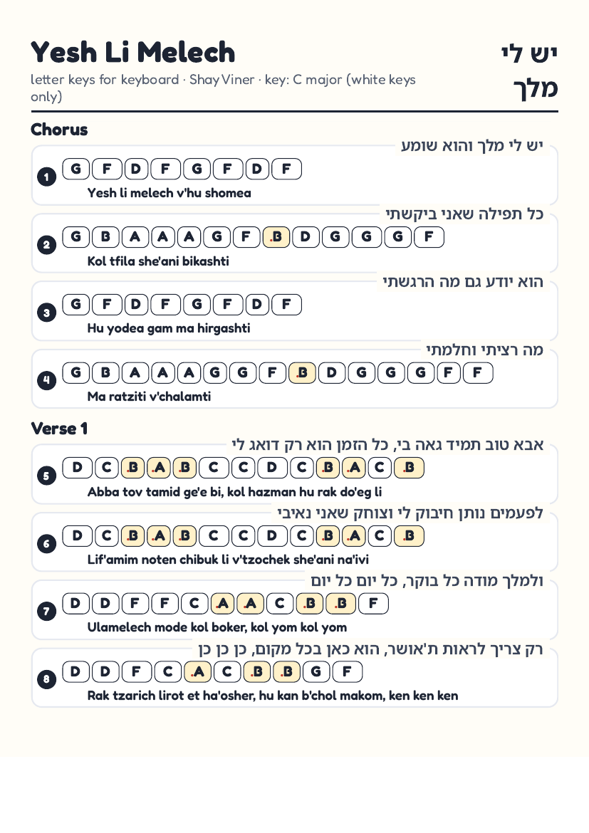 Yesh Li Melech page 1