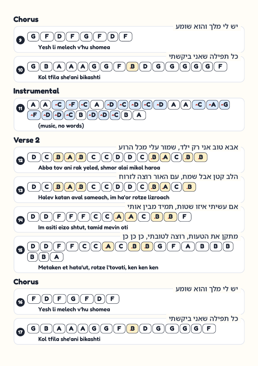 Yesh Li Melech page 2