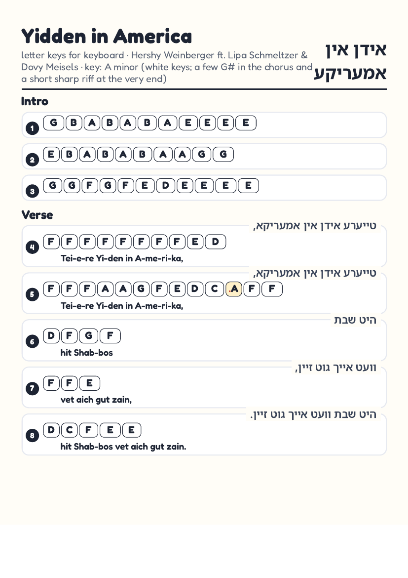 Yidden in America page 1