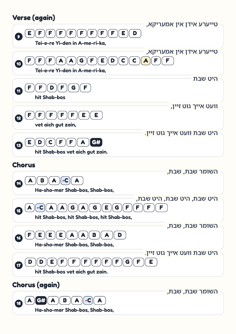 Yidden in America page 2