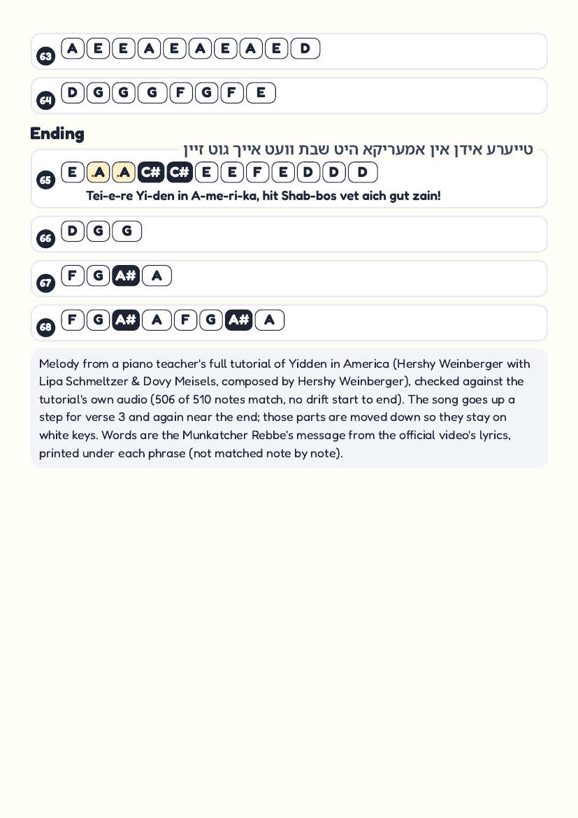 Yidden in America page 7