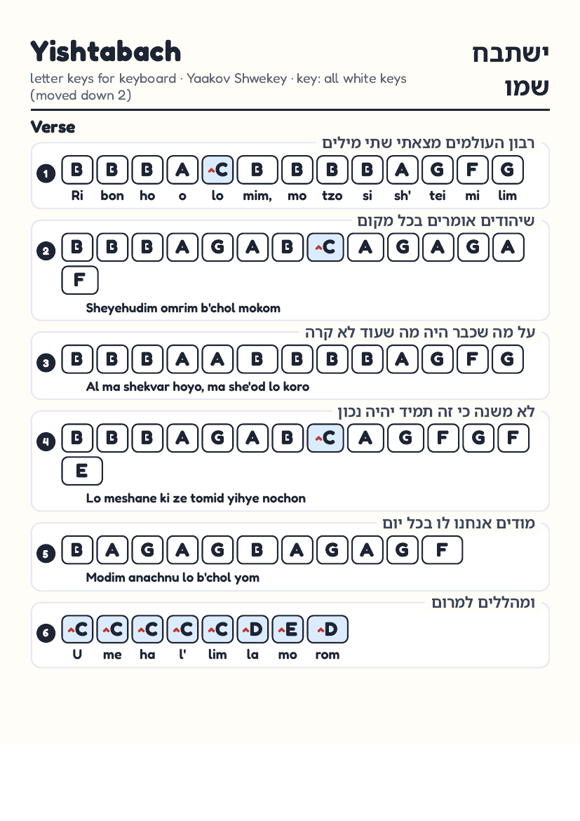 Yishtabach page 1