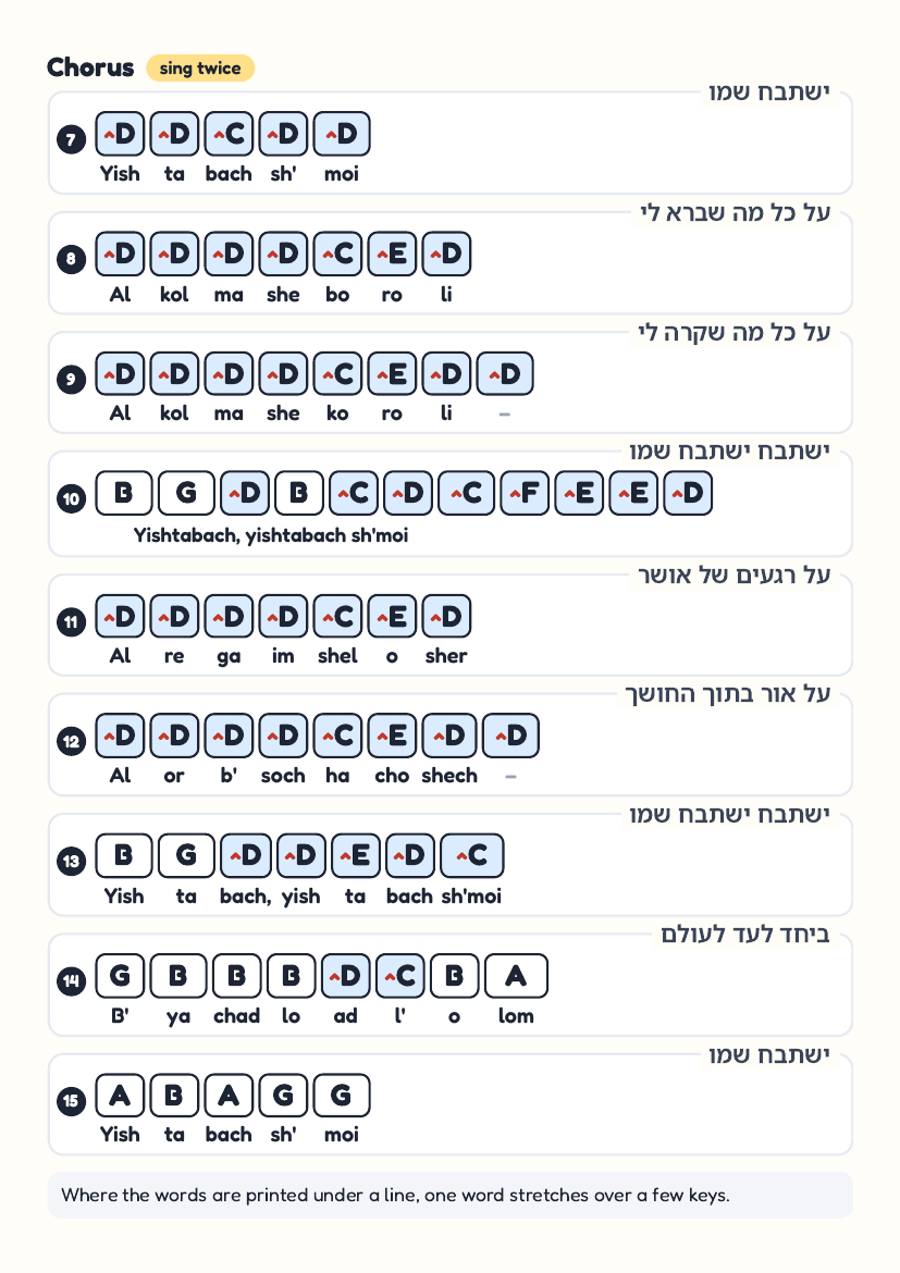 Yishtabach page 2