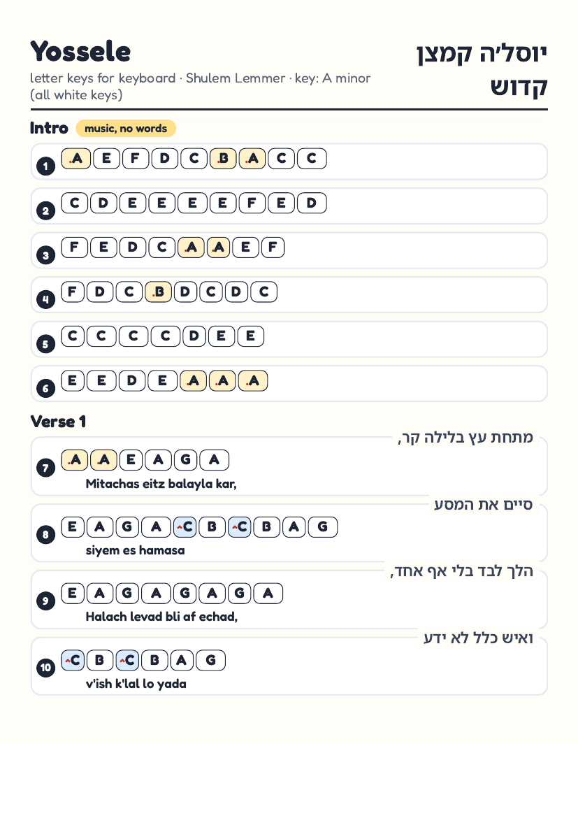 Yossele by Shulem Lemmer – keyboard letter-key sheet page 1
