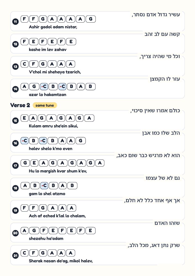 Yossele by Shulem Lemmer – keyboard letter-key sheet page 2