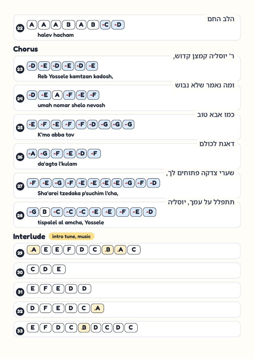 Yossele by Shulem Lemmer – keyboard letter-key sheet page 3