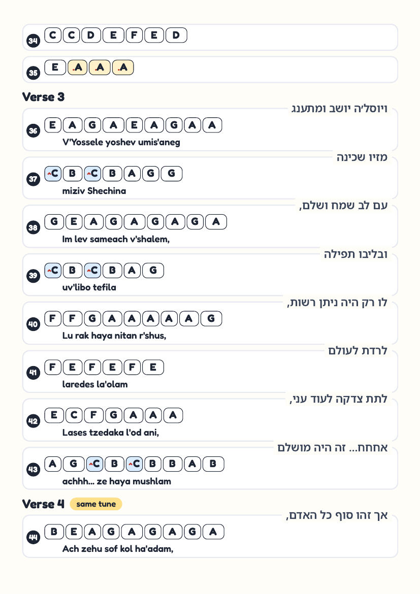 Yossele by Shulem Lemmer – keyboard letter-key sheet page 4